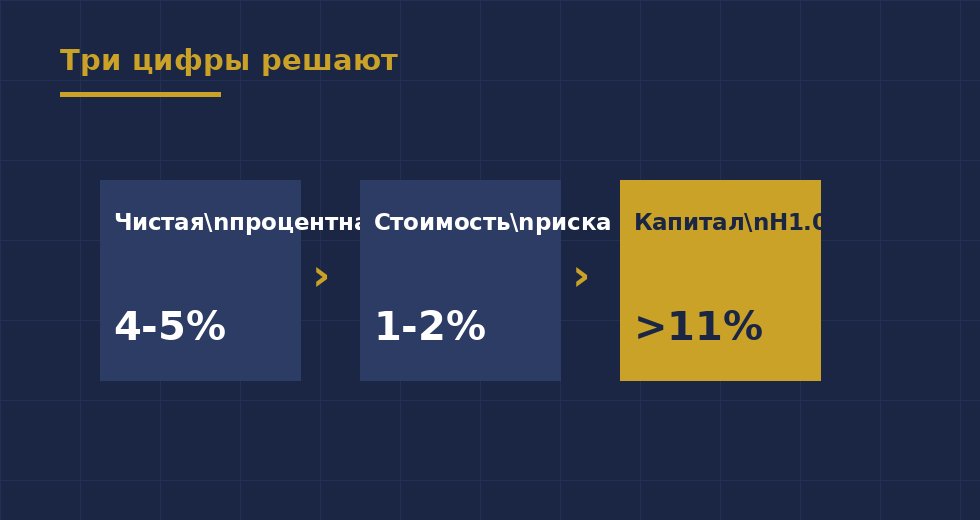 Как прочитать отчетность банка за 10 минут — иллюстрация 1