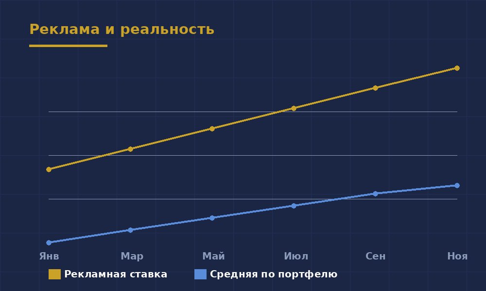 Ставки по вкладам: что банк недоговаривает — иллюстрация 1