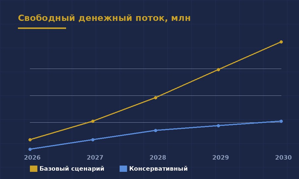 DCF за пять шагов без боли — иллюстрация 1