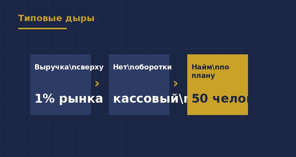 Три ошибки в финмодели стартапа — иллюстрация 1