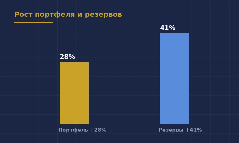 Риск-стоимость: главный невидимый налог банка — иллюстрация 1