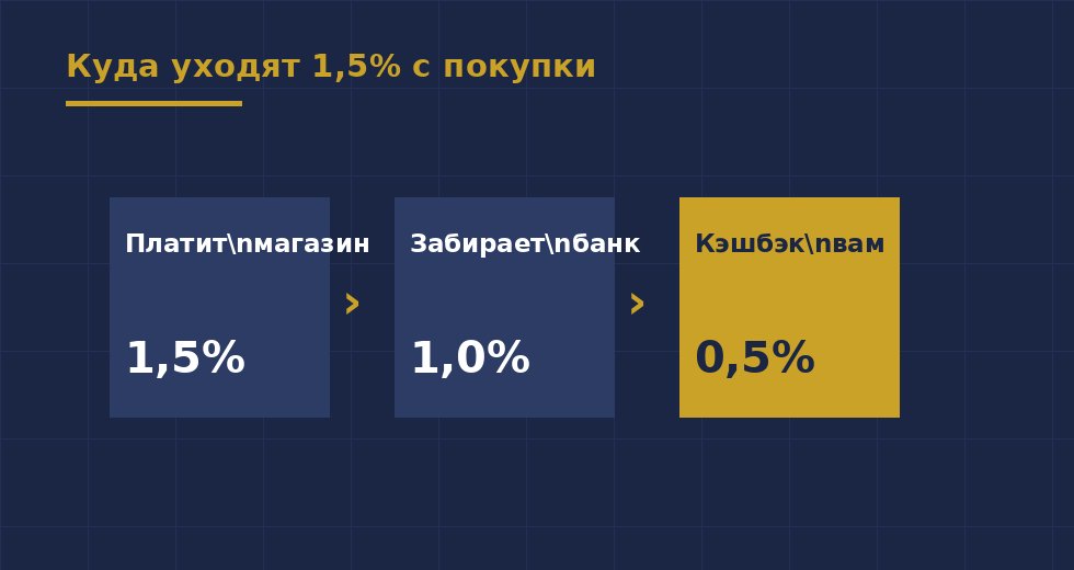 Кэшбэк: кто платит за вашу выгоду — иллюстрация 1
