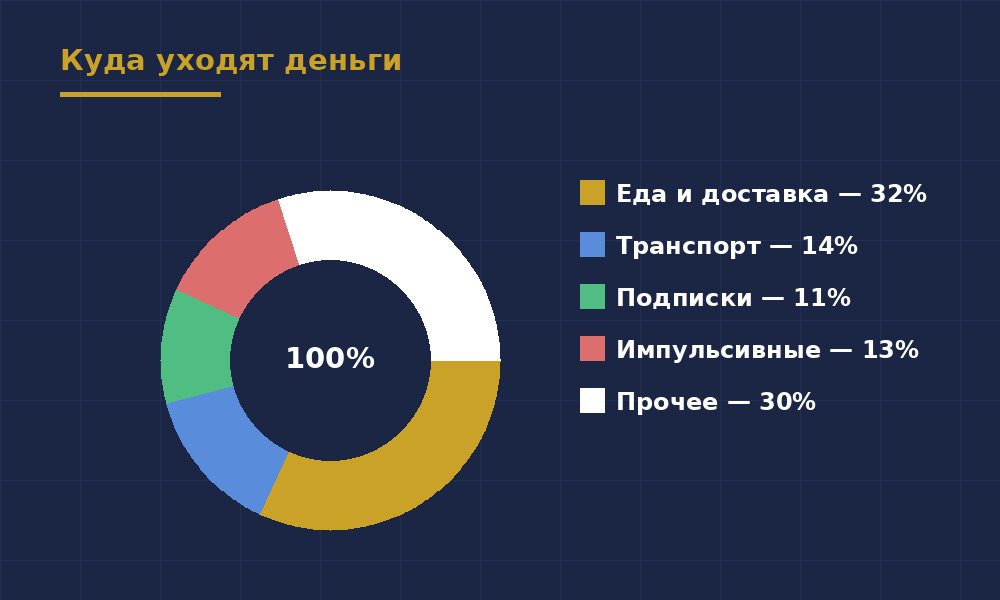 Финансовая грамотность начинается с выписки — иллюстрация 1