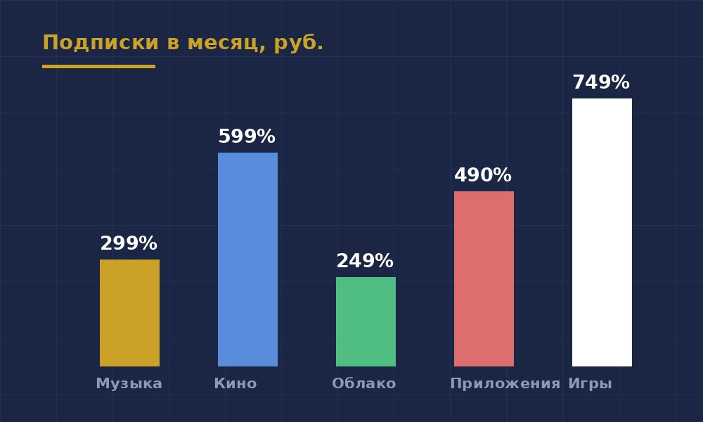 Подписки съедают бюджет незаметно — иллюстрация 1