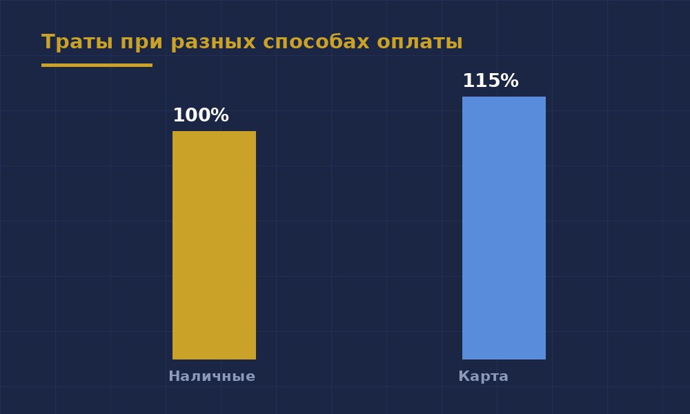 Наличные против карты: что говорят цифры — иллюстрация 1
